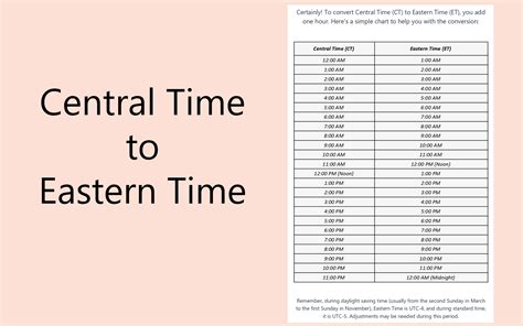 1 cst to est|CST to ET Converter .